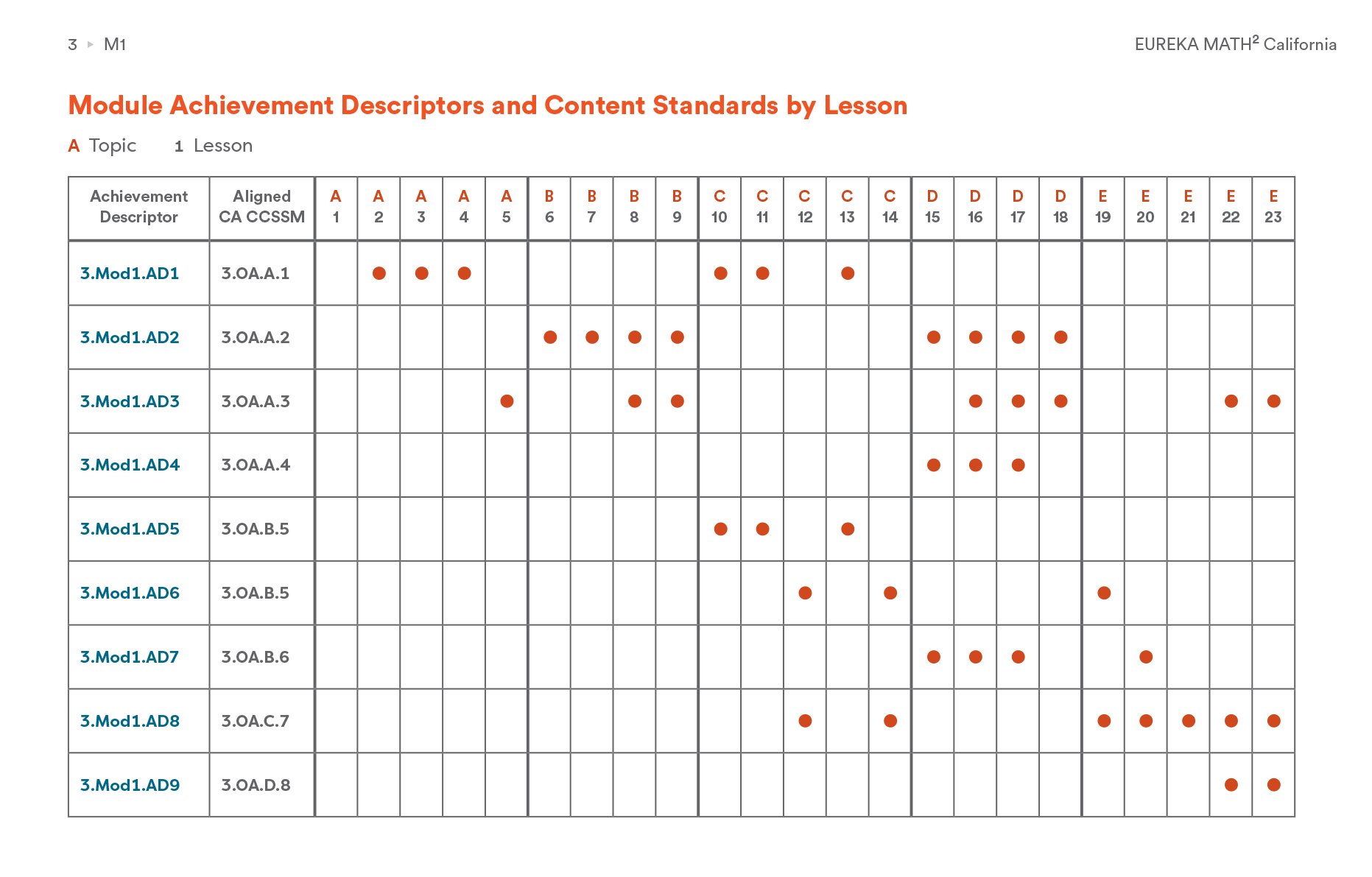 Eureka Math 2 California module achievement descriptors and content standards by lesson matrix.