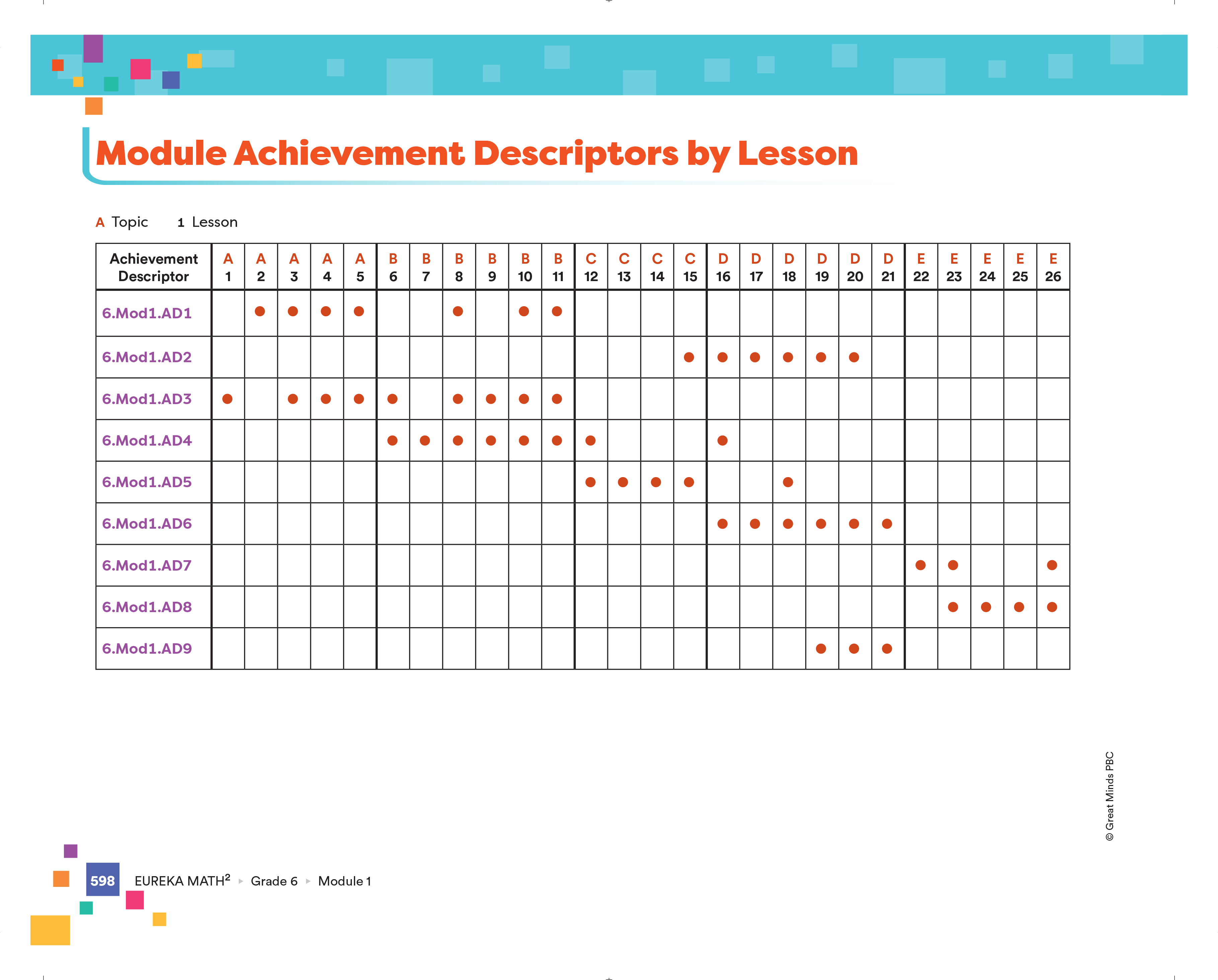 EM2 Achievement Chart