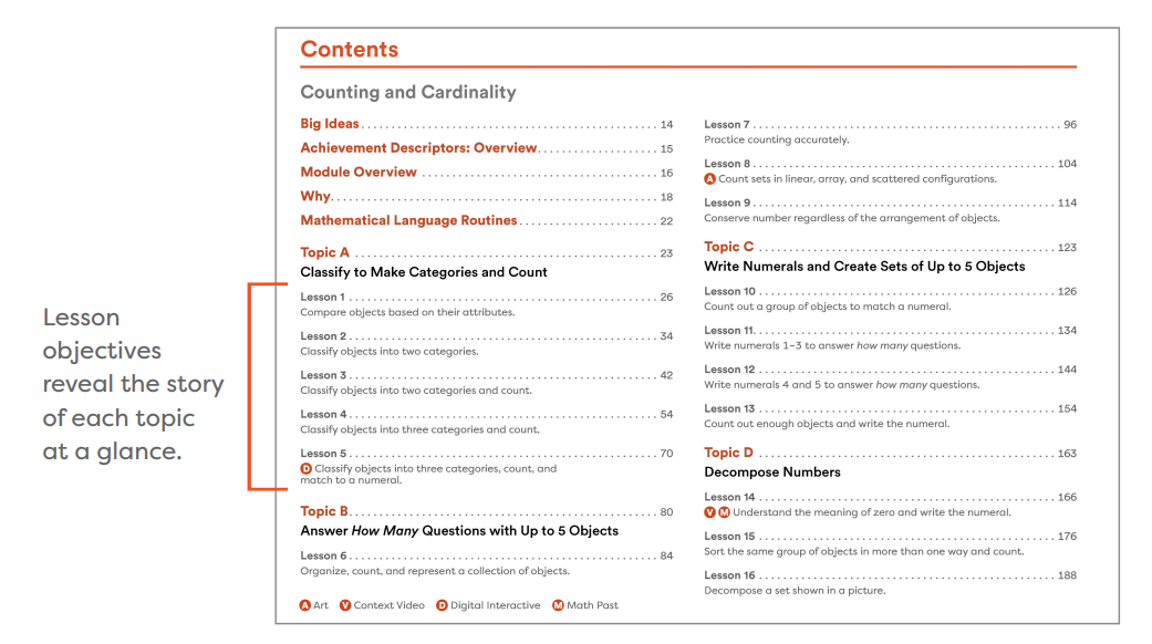 Prior Learning Chapter Book Math Eureka Math² California Edition | Connecting Prior Knowledge to New ...
