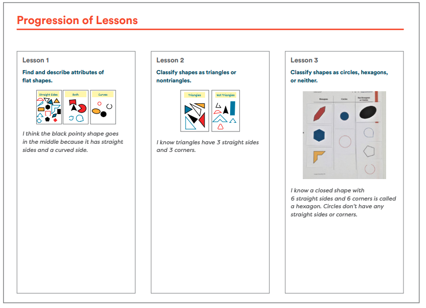 Prior Learning Chapter Book Math Eureka Math² California Edition | Connecting Prior Knowledge to New ...