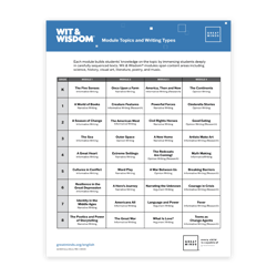 Wit & Wisdom - Module Map