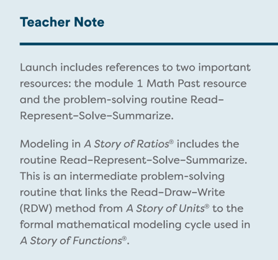 From Read-Draw-Write (RDW) to Modeling–How Students Experience Problem ...