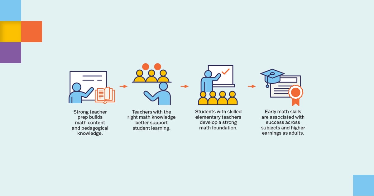 Blog TheMathCrisisWeCanSolve Header_01