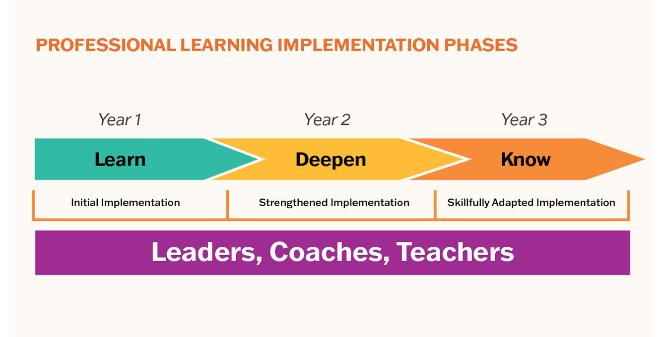 EM2-CA-professional-learning
