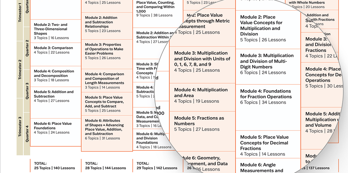 EM2-Overview_Section5_Slide4
