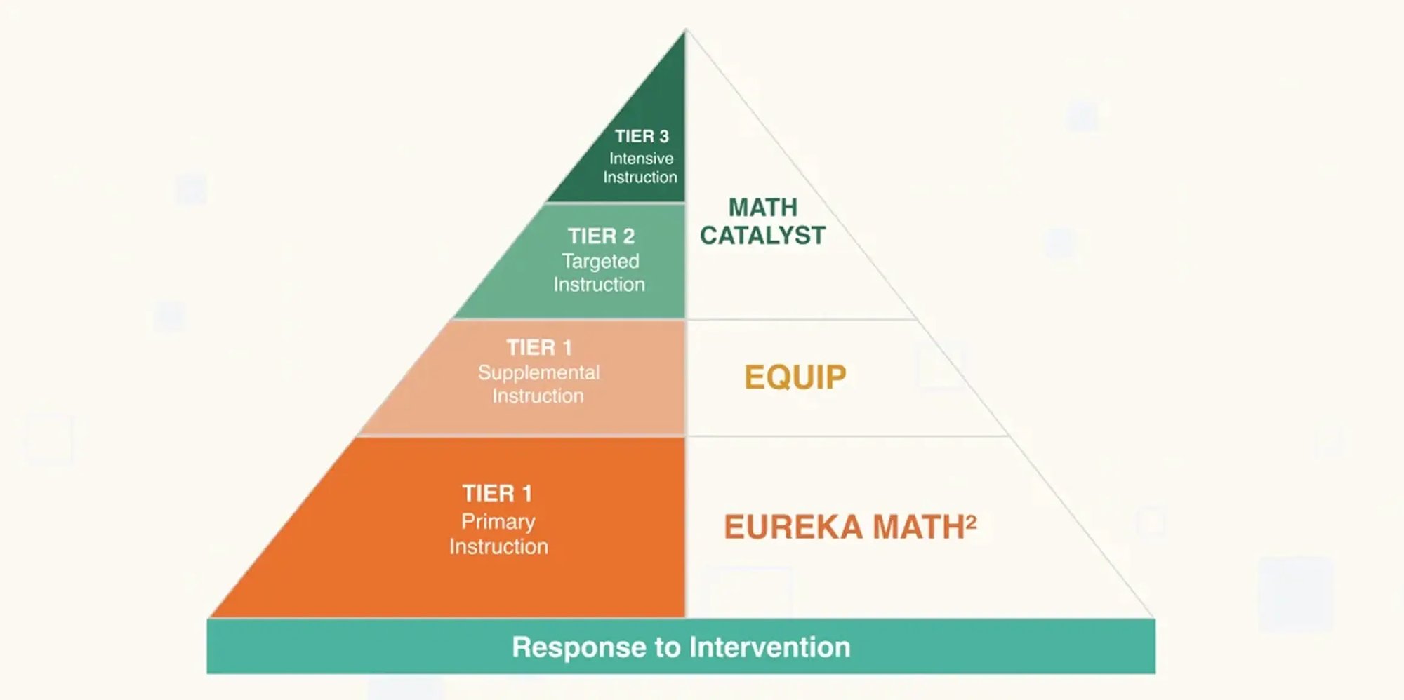 Pathways to Mastery intervention materials