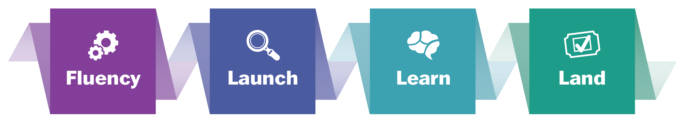 Fluency-Launch-Learn-Land_graphic