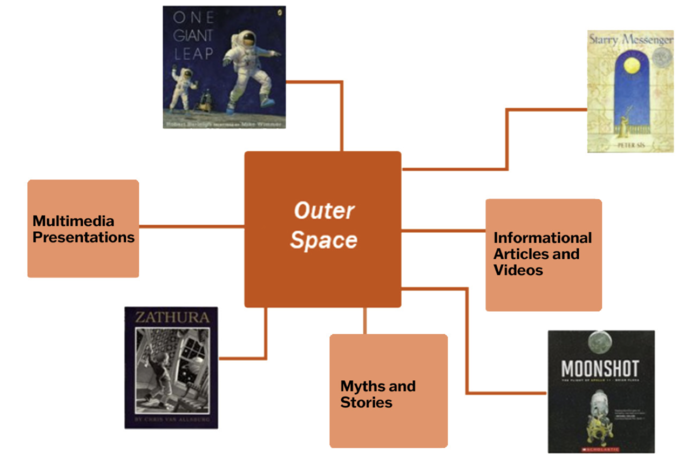 The Science of Reading: What is prior knowledge and why is it important?
