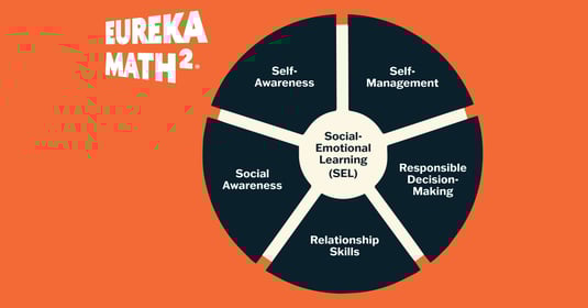 The CASEL Framework in Action: How Eureka Math Squared Integrates Social, Emotional, and Academic Learning