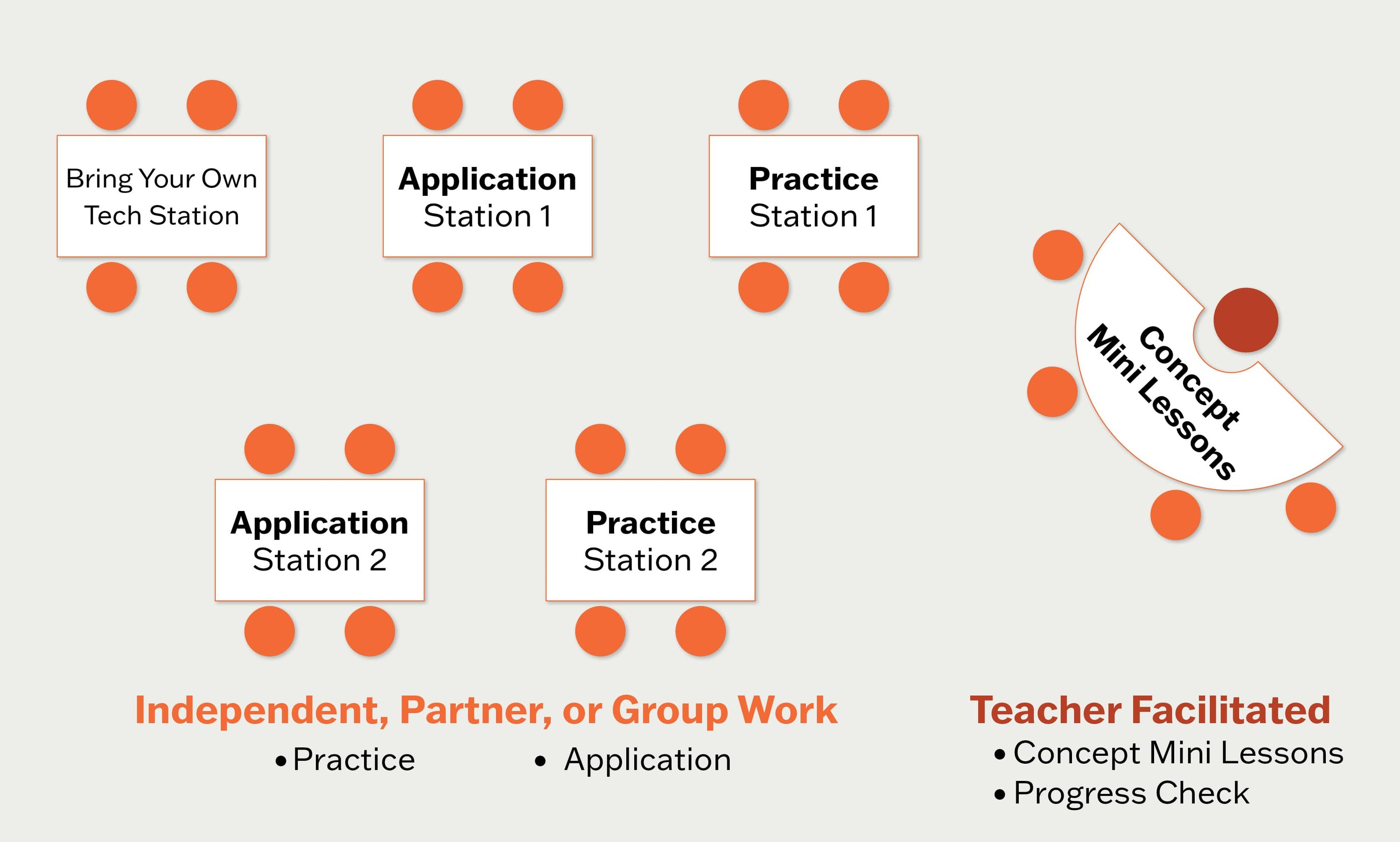 Eureka Math²® Assessments | Great Minds®