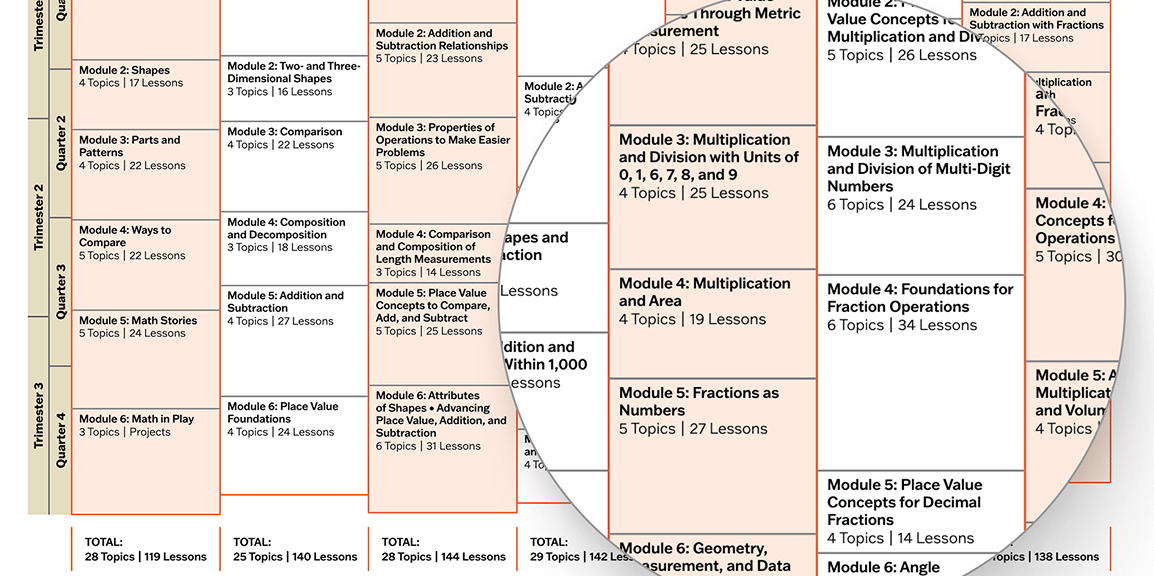 EM2 Pacing Guide 