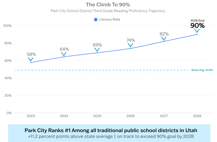 Park-City-Graph-UPDATED