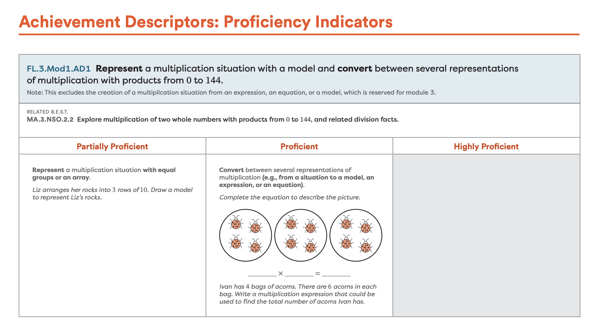 Proficiency-indicators