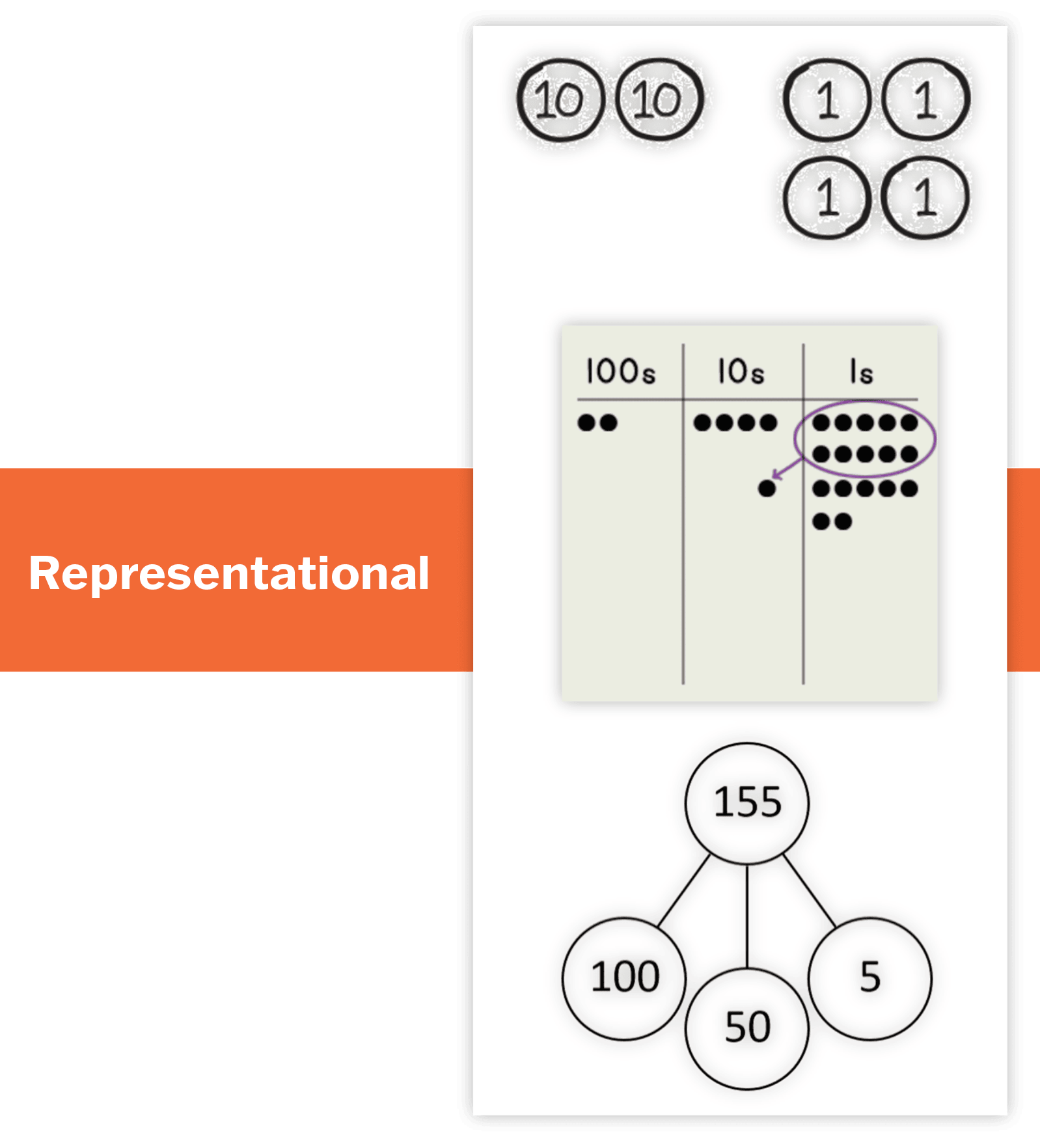 Representational-1