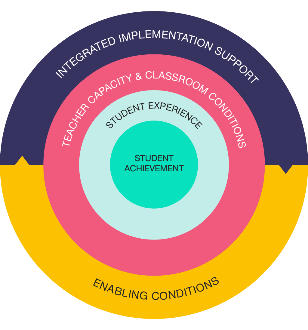 Professional Learning Services | Great Minds