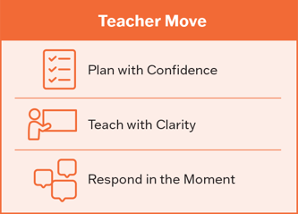 Infographic of teacher move to plan with confidence, teach with clarity, and respond in the moment.