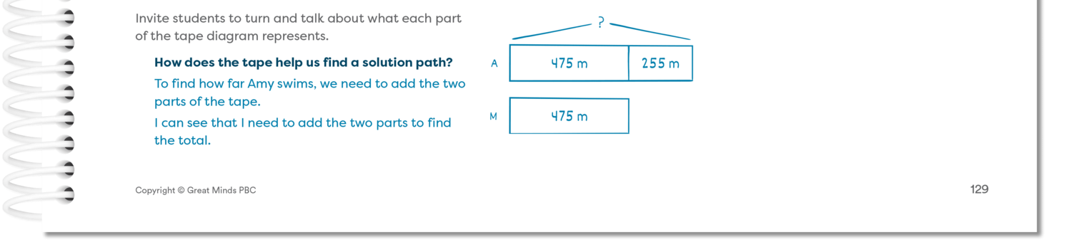Eula Math How To Support Math Students With The Universal Design For Learning ...