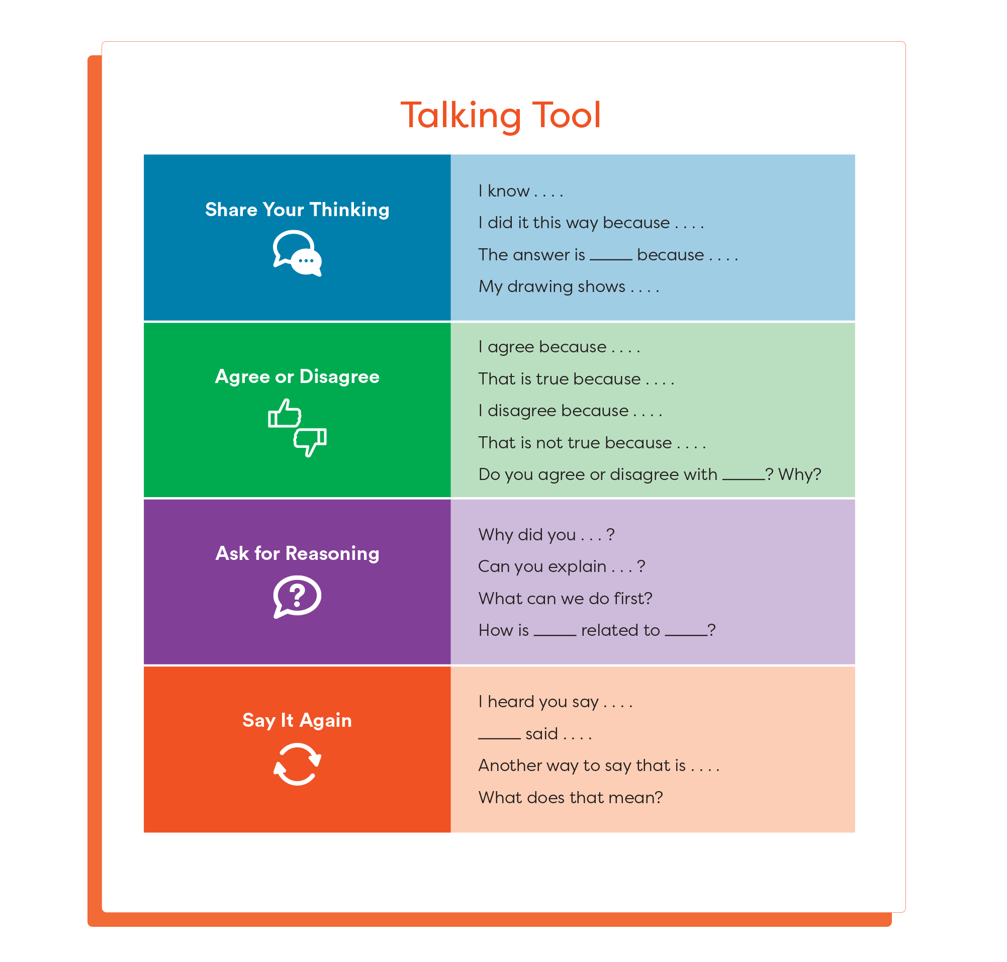 How To Support Multilingual Learners In Engaging In Math Conversations ...