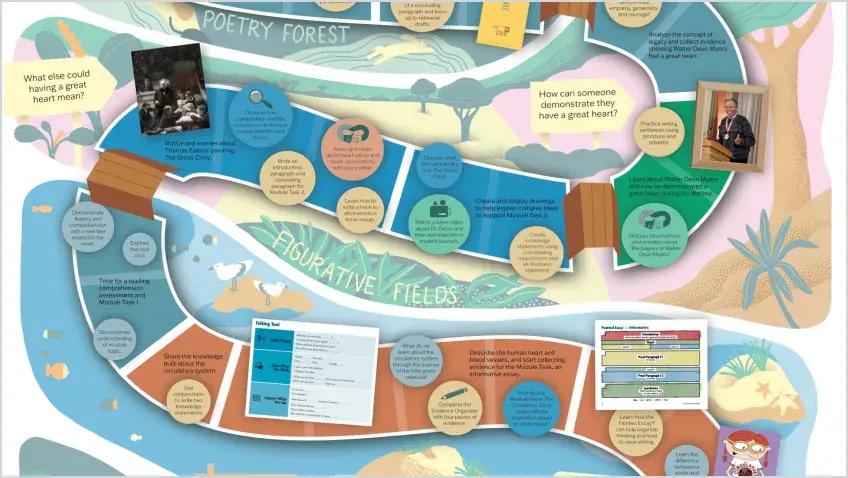 shared-resource-knowledge-journey-map
