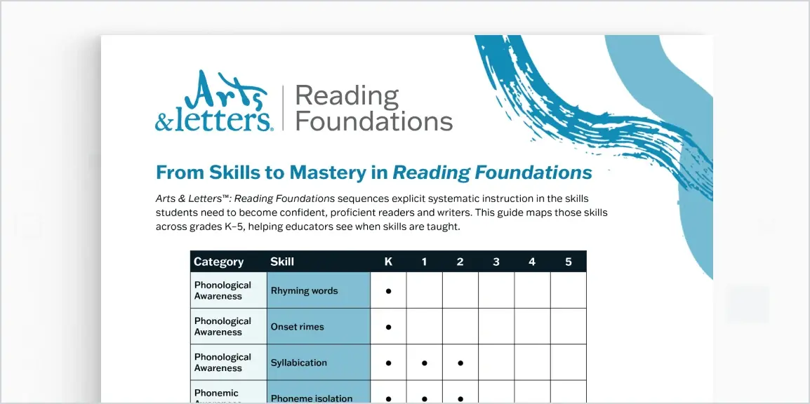 shared-skills-scope-and-sequence-doc