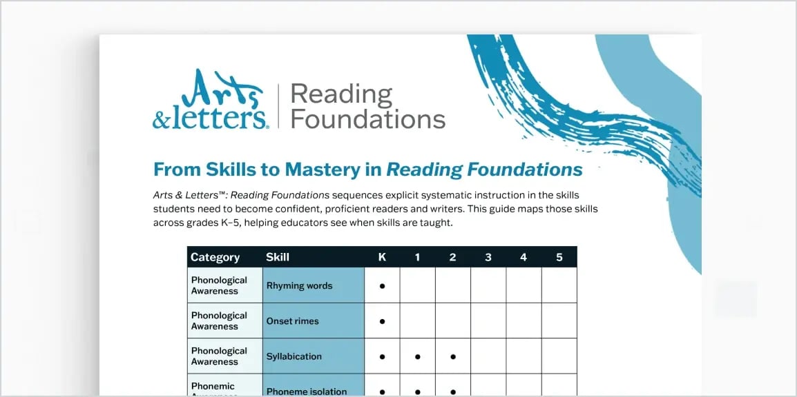 shared-skills-scope-and-sequence-doc