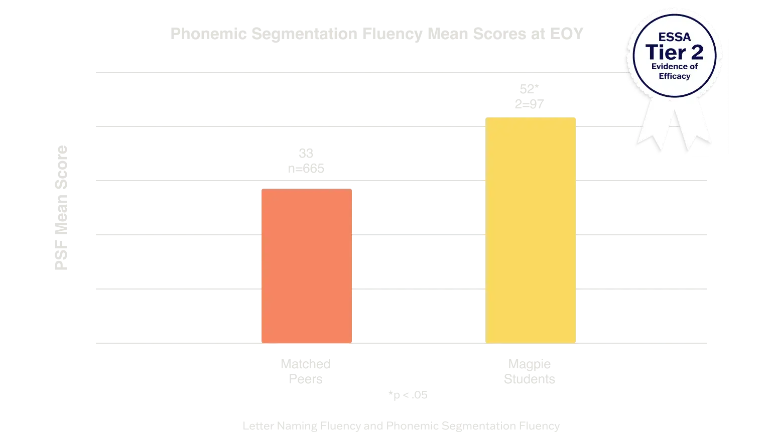 PSF_chart_16x9